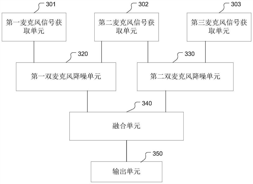 Headphone signal processing method, system and headphone