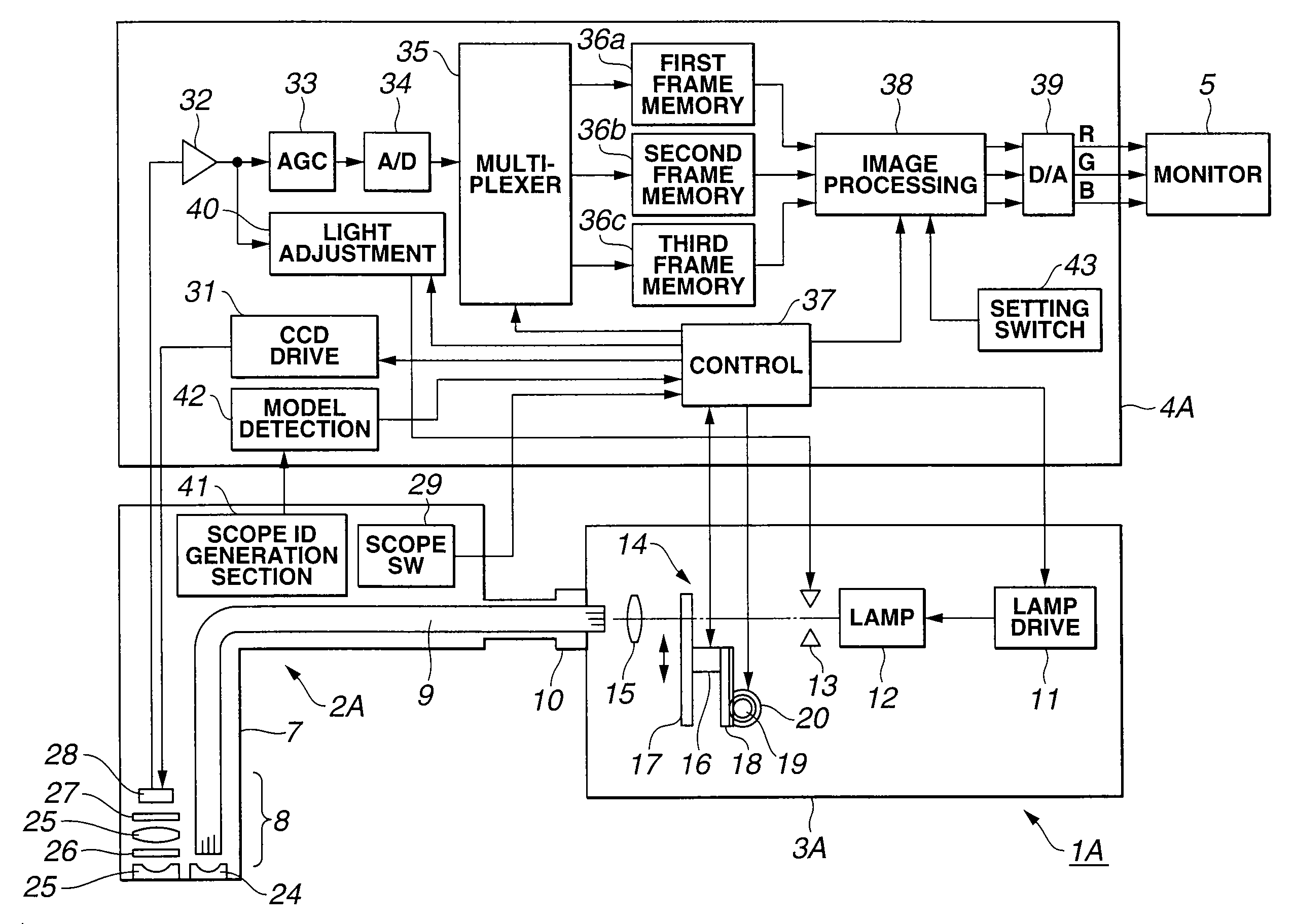 Endoscope system using normal light and fluorescence