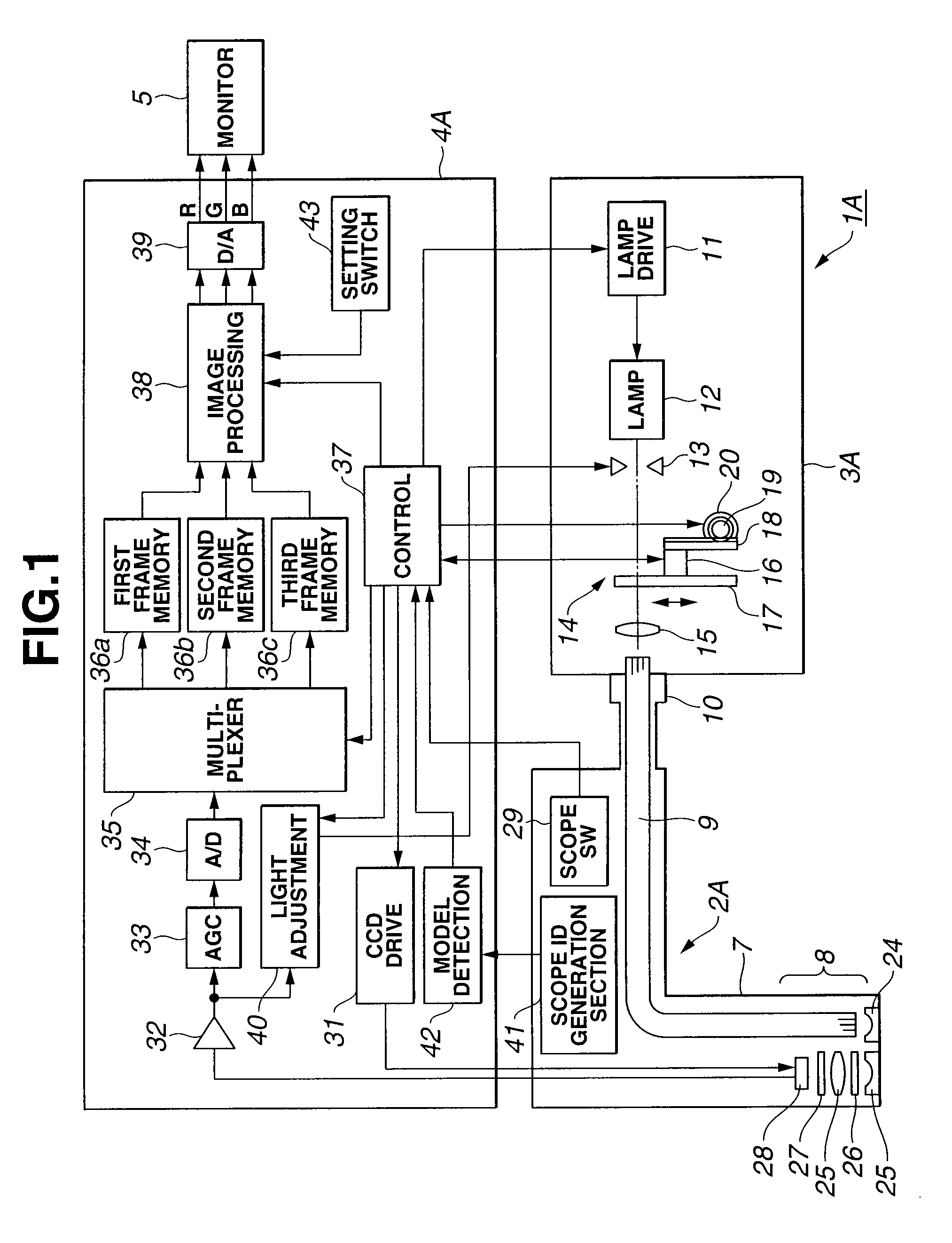 Endoscope system using normal light and fluorescence