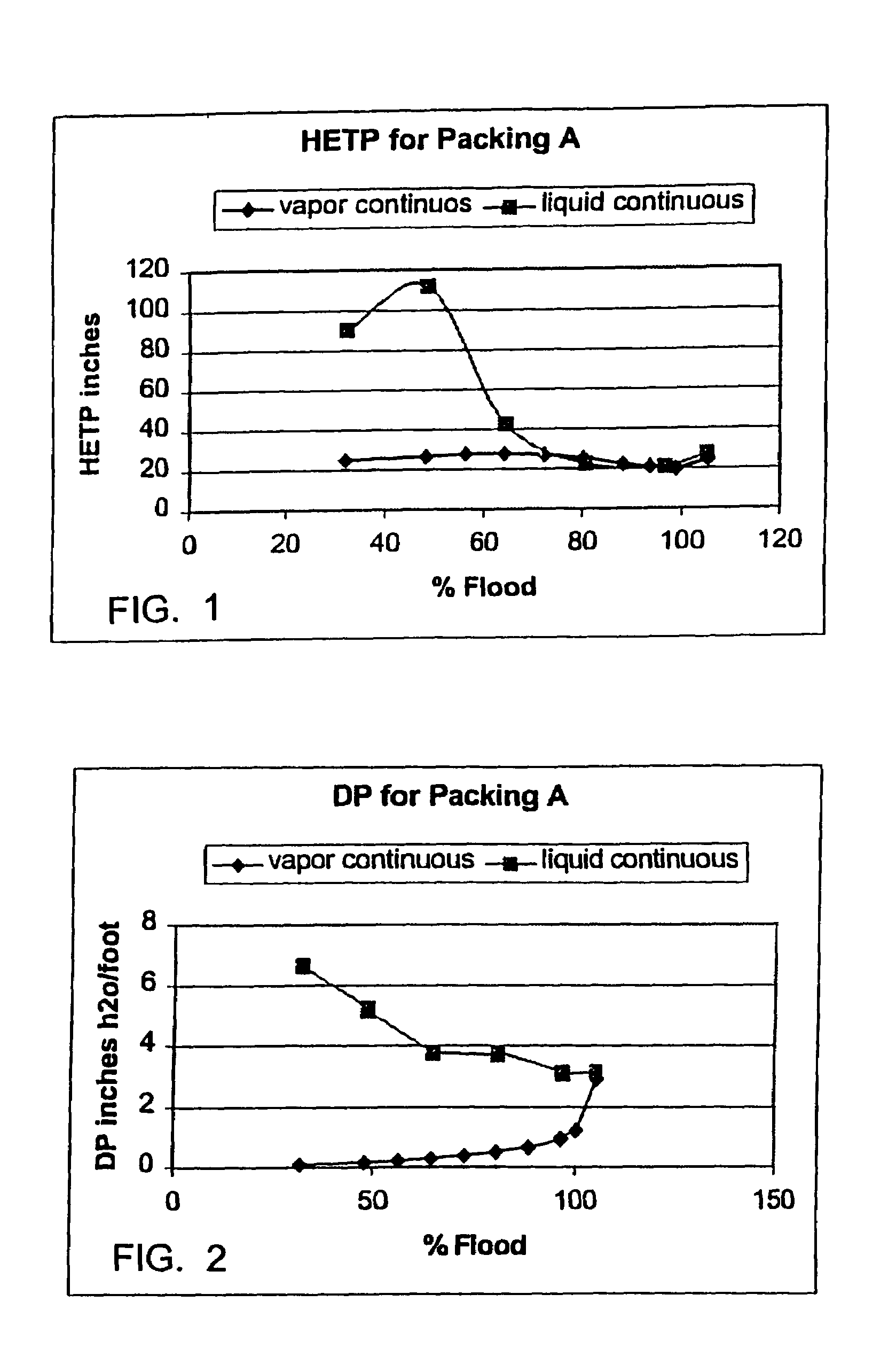 Liquid-continuous column distillation