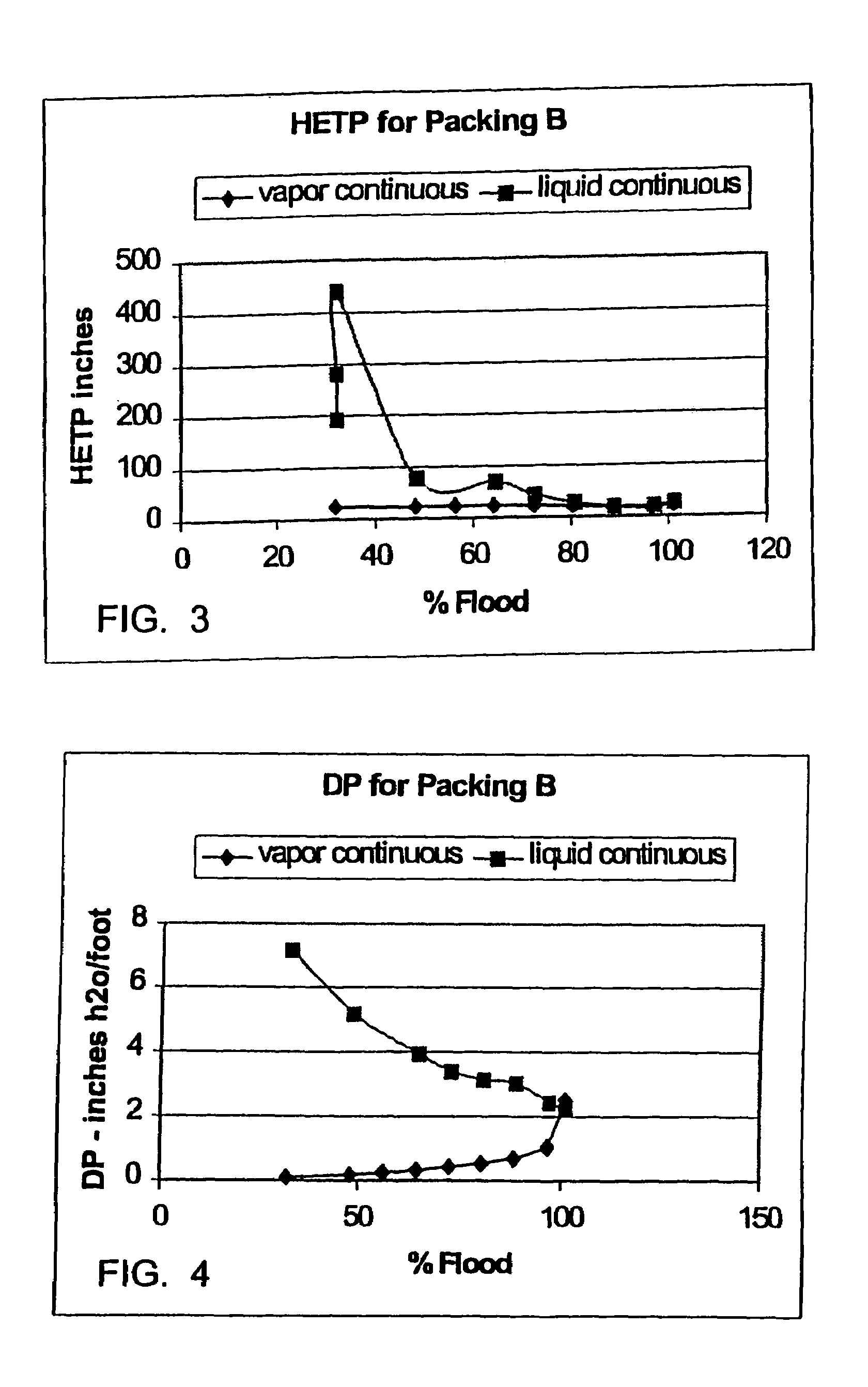 Liquid-continuous column distillation