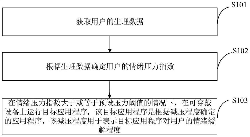 Emotion-based application program running method and equipment