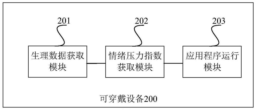 Emotion-based application program running method and equipment