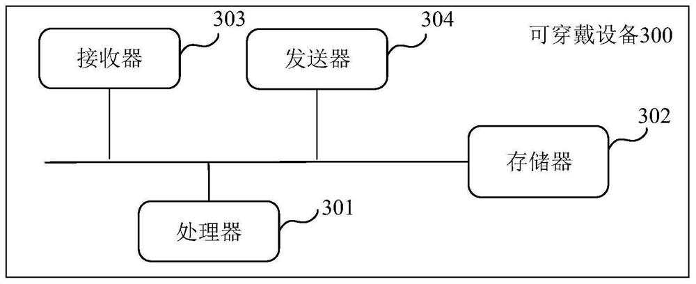 Emotion-based application program running method and equipment