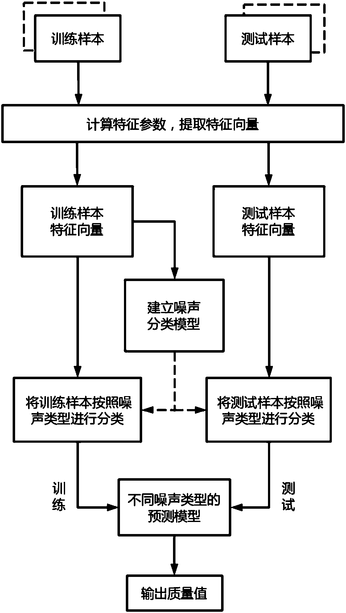 SAR image non-reference quality evaluation method based on multi-view amplitude statistics characteristics