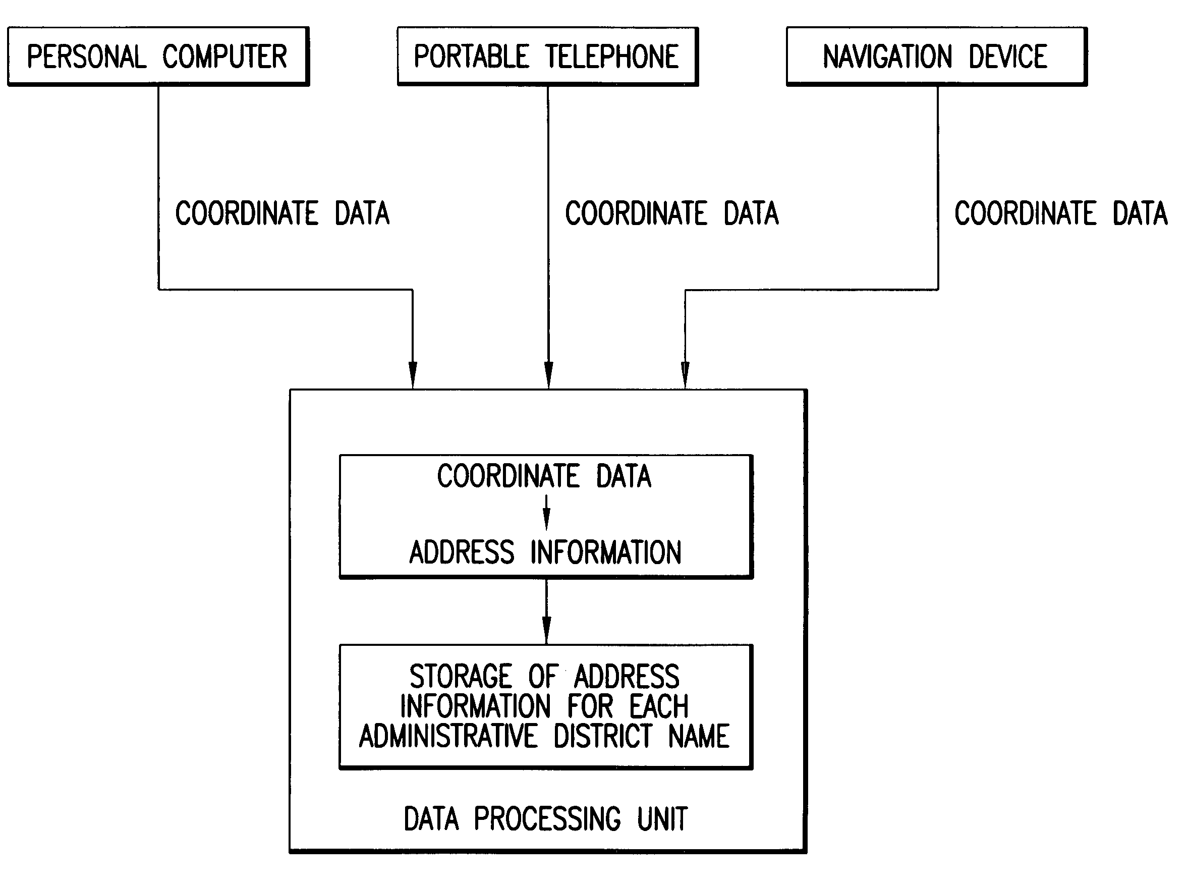 Map display device and program therefor