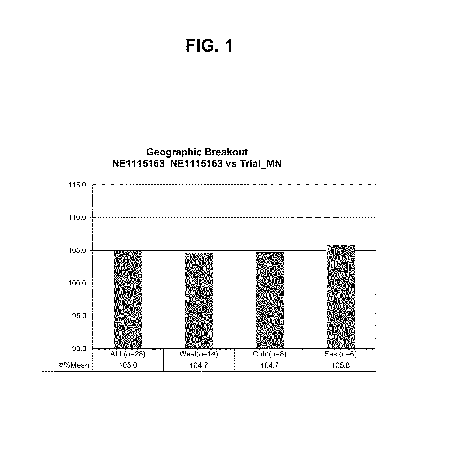 Soybean cultivar ne1115163