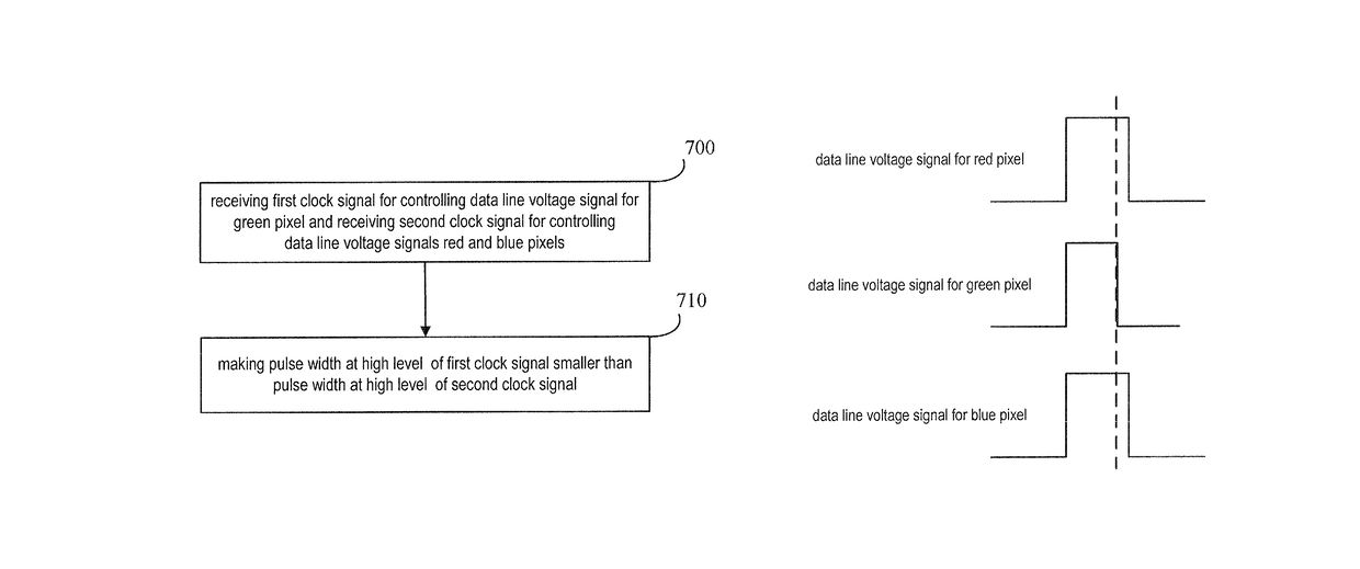 Method and device for adjusting a display picture