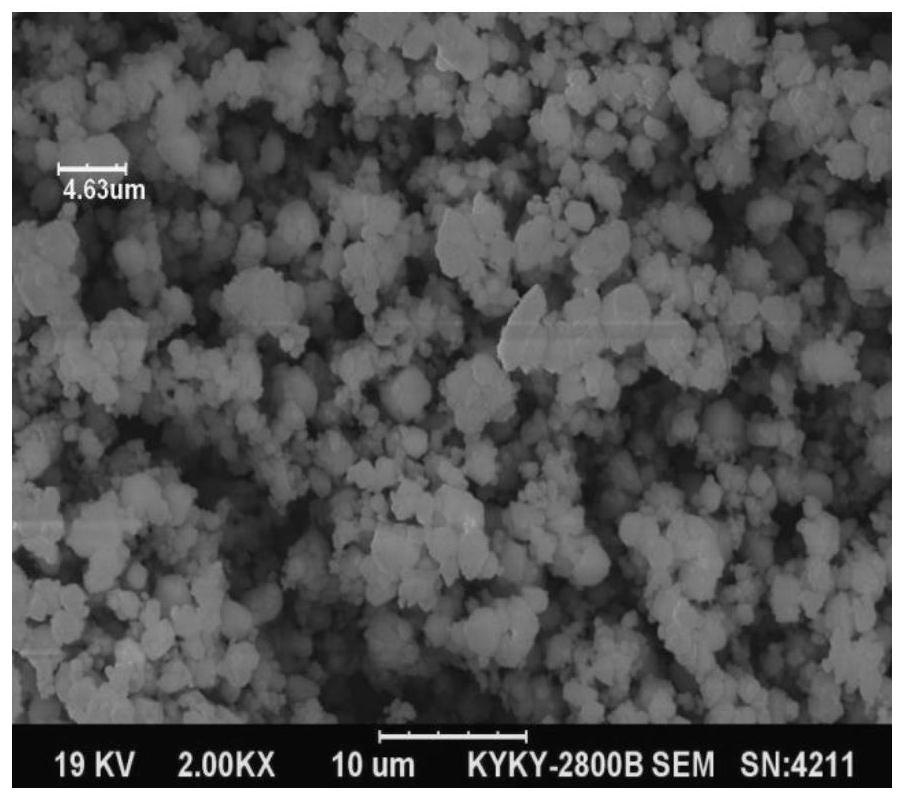 Fluorosilicate red fluorescent powder and preparation method thereof