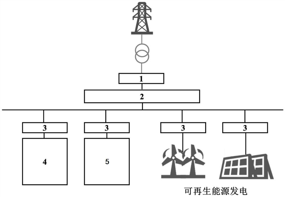 Flywheel energy storage and lithium battery composite energy storage system and working method thereof