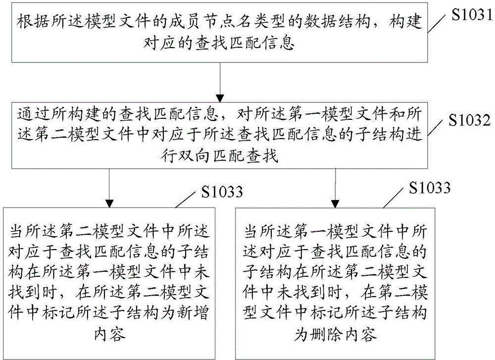 File updating method and electronic equipment