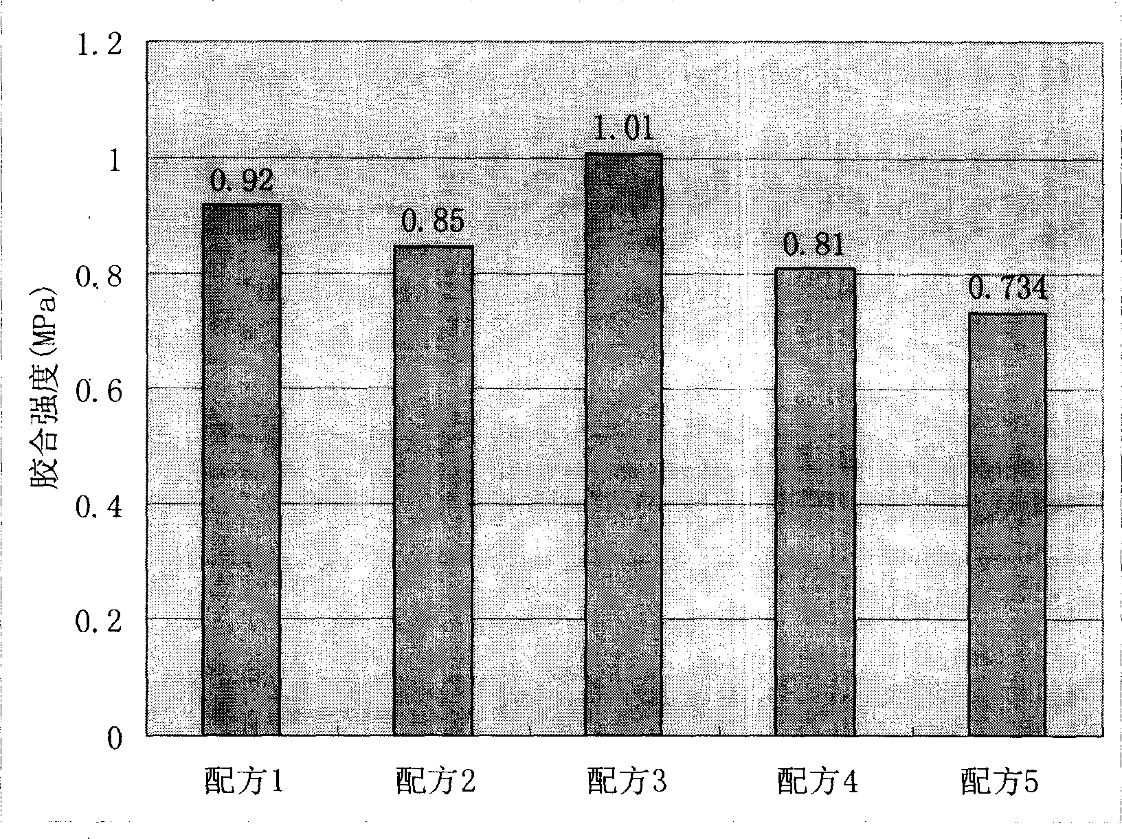 Low alkali bean powder adhesion agent