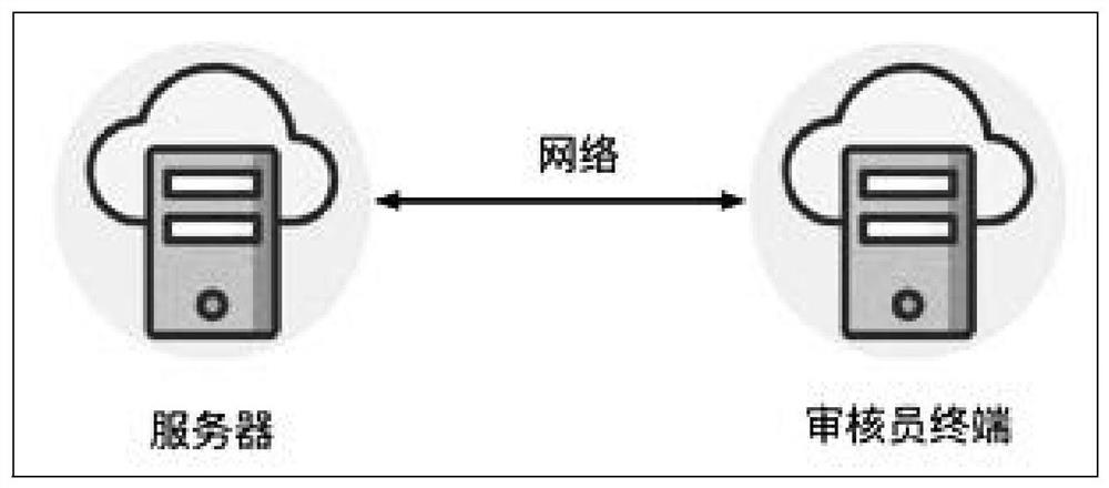 Information auditing method based on real-time questions and answers