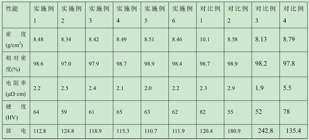 A kind of shell-core structure mxene@max composite contact reinforcement phase material and preparation method thereof