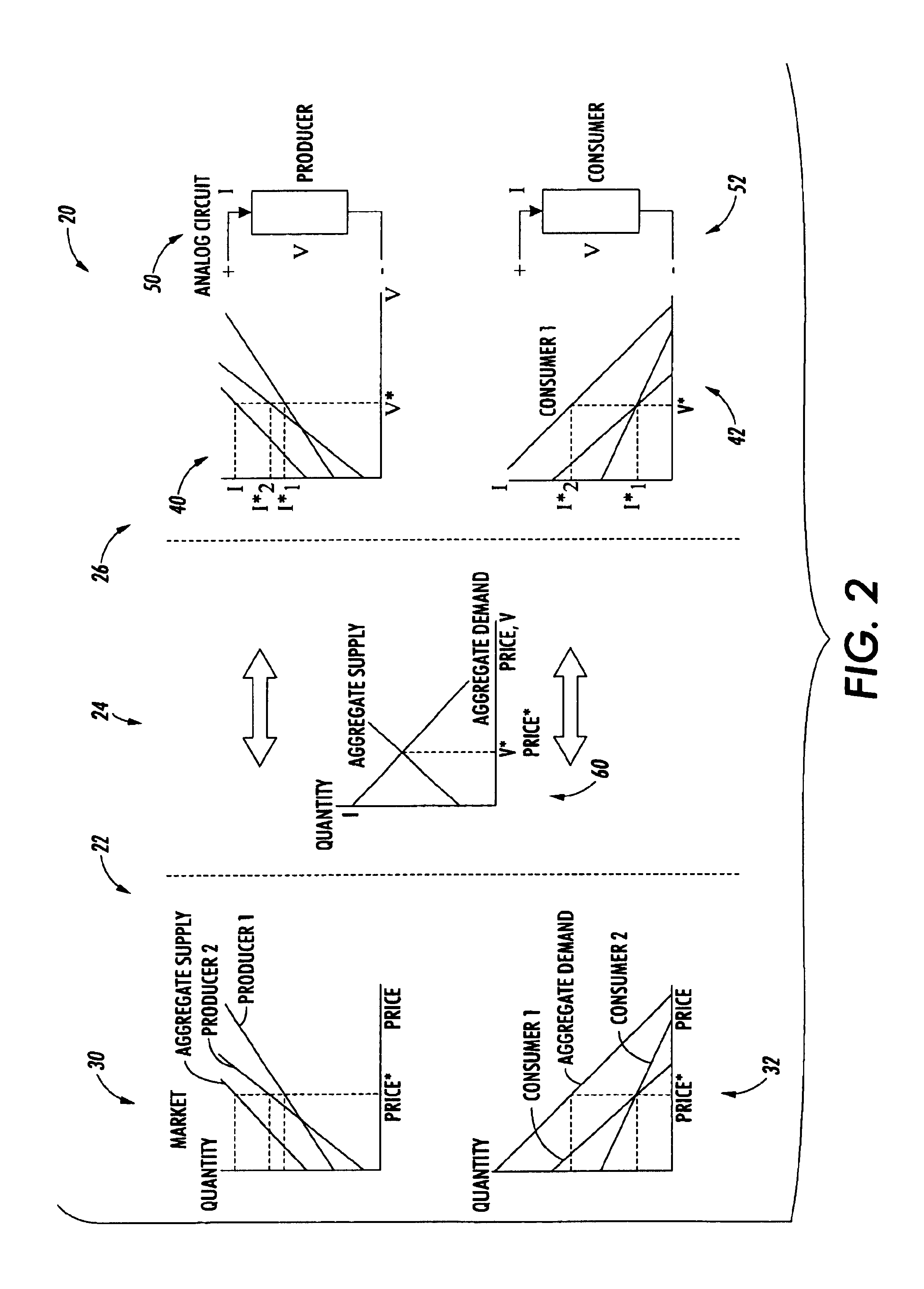 Distributed control of non-linear coupled systems with a single output