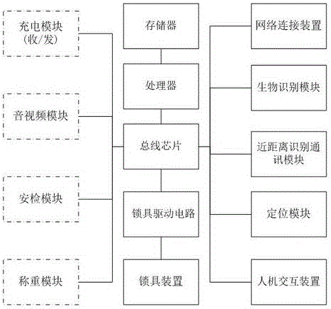 Treasure box, drop and pick up system and method thereof, and query and positioning method of the treasure box