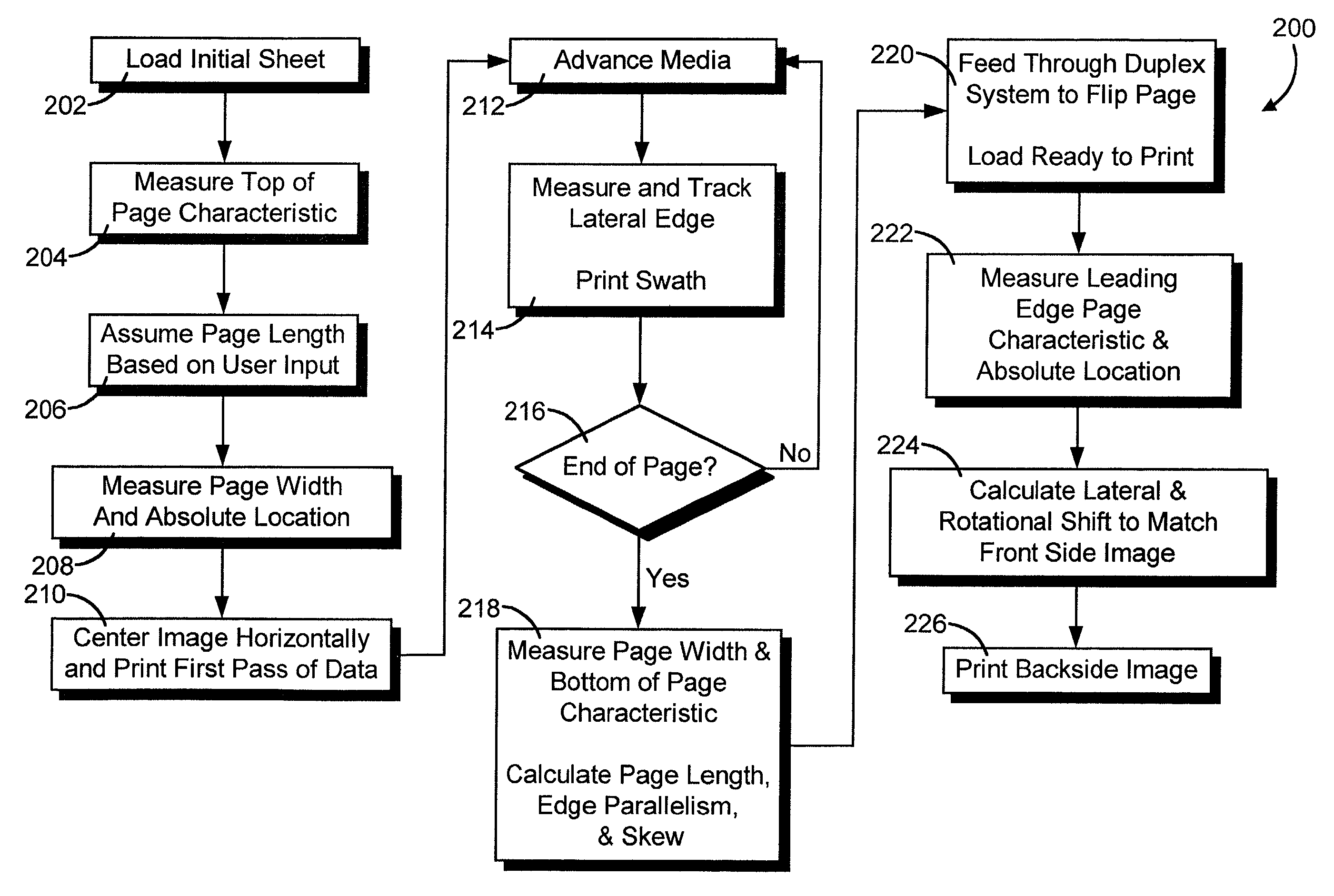 Techniques for aligning images using page characteristics and image shifting