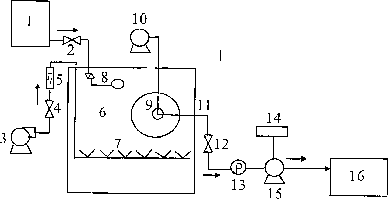 Rotary disk type membrane bioreactor and its water treatment method