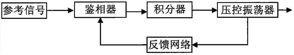 Fast phase locking low-noise signal generator and signal generation method