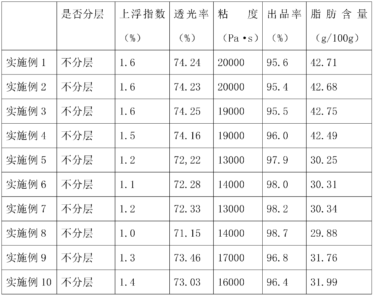 Sesame paste and preparation method thereof