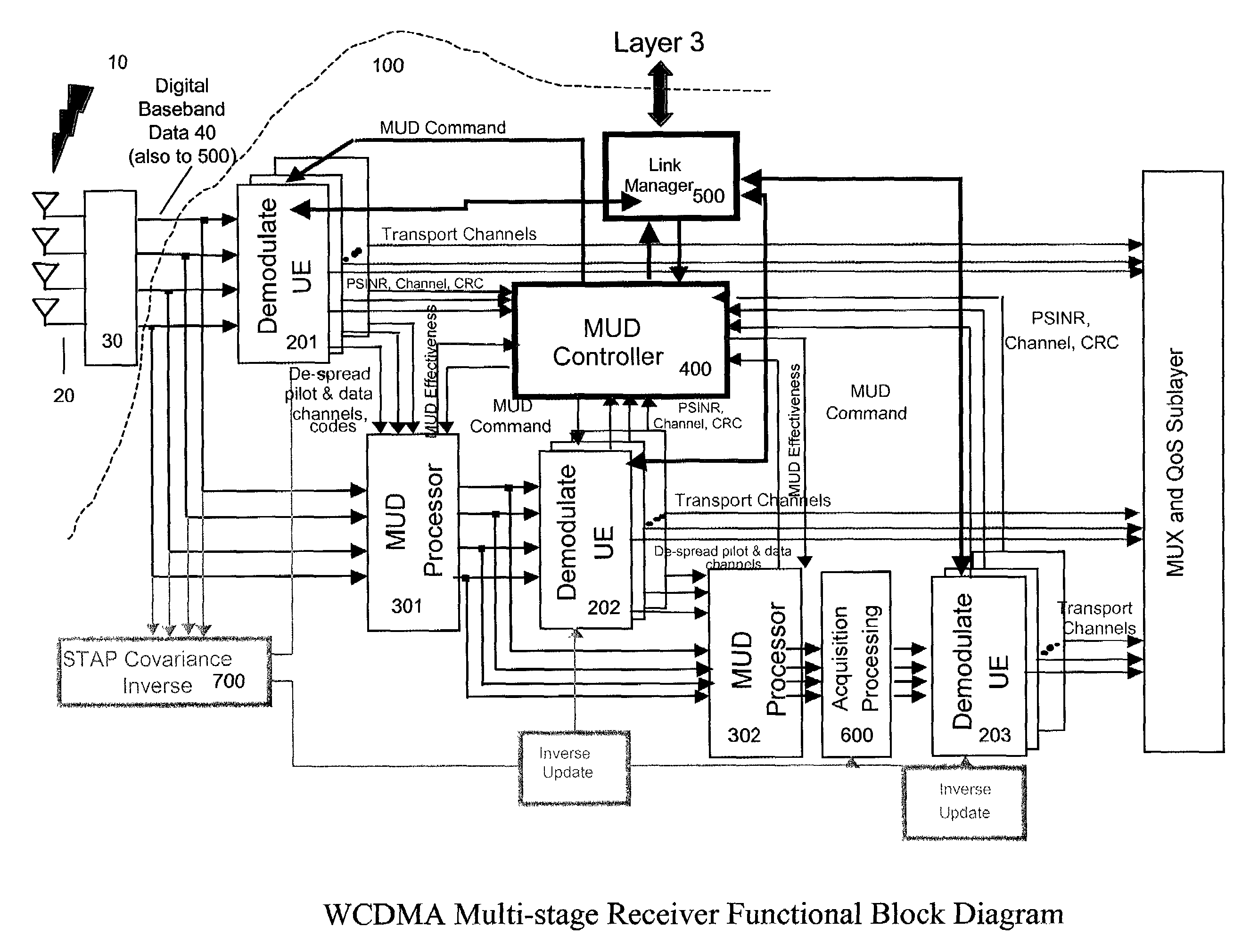 Multistage reception of code division multiple access transmissions