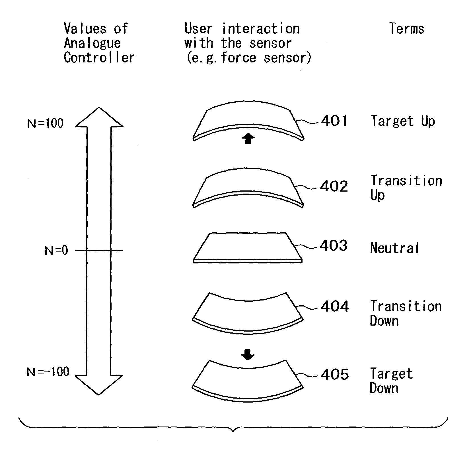 User interface apparatus and portable information apparatus