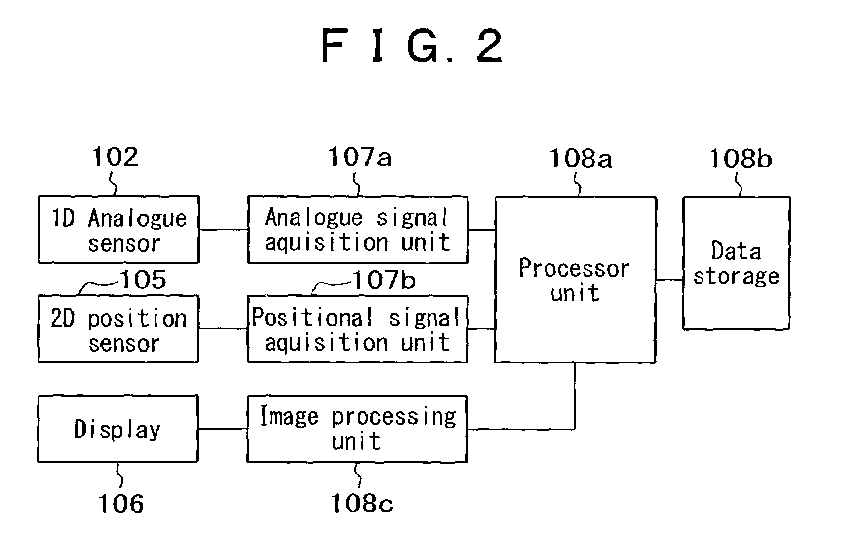 User interface apparatus and portable information apparatus