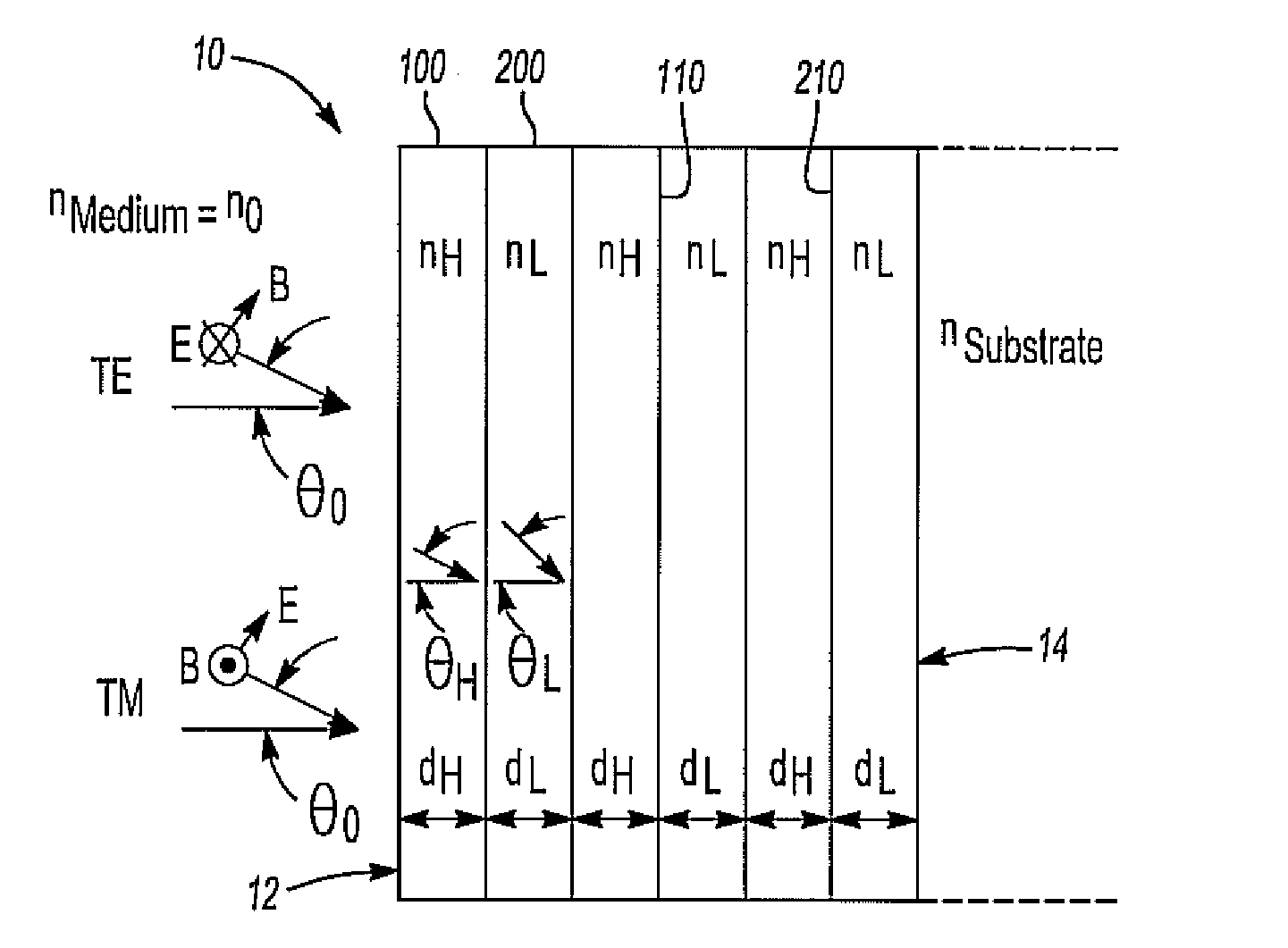 Narrow Band Omnidirectional Reflectors And Their Use As Structural Colors