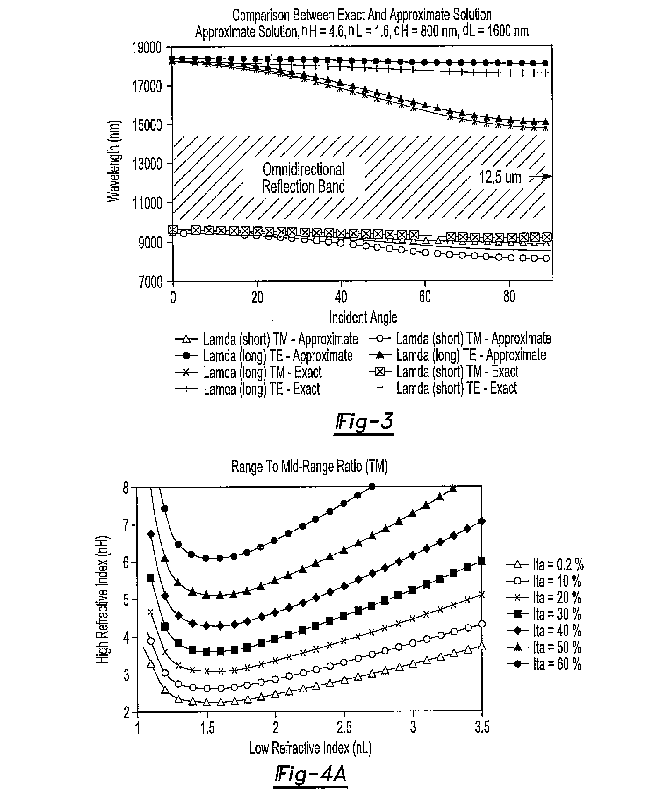 Narrow Band Omnidirectional Reflectors And Their Use As Structural Colors