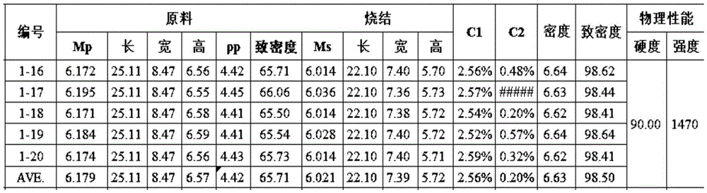 Ti(C, N) based metal ceramic