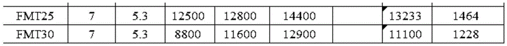 Ti(C, N) based metal ceramic