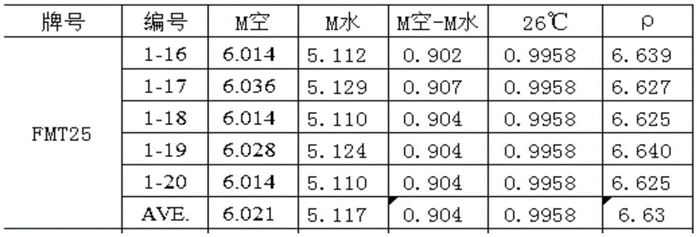 Ti(C, N) based metal ceramic