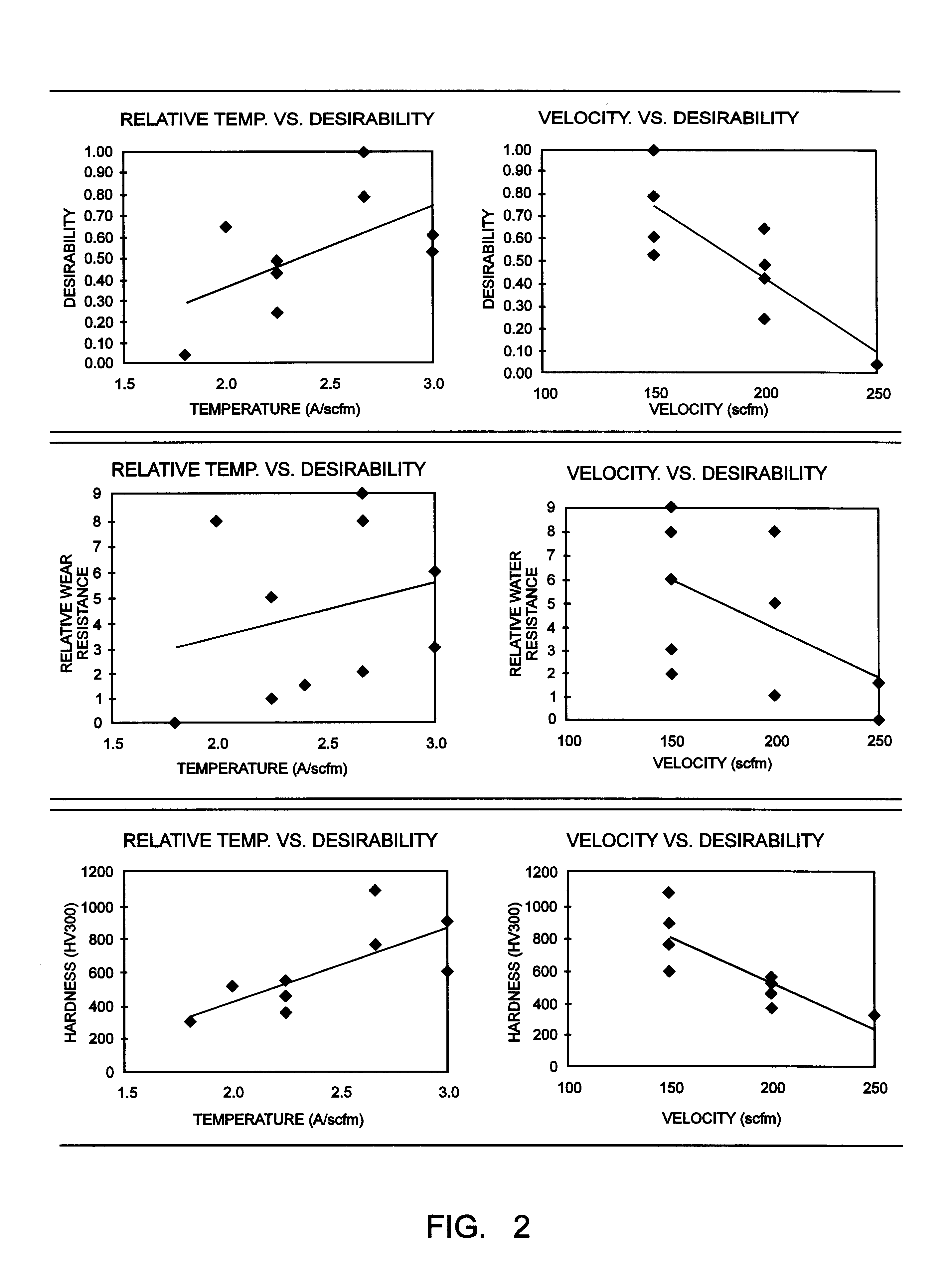 Grain growth inhibitor for nanostructured materials