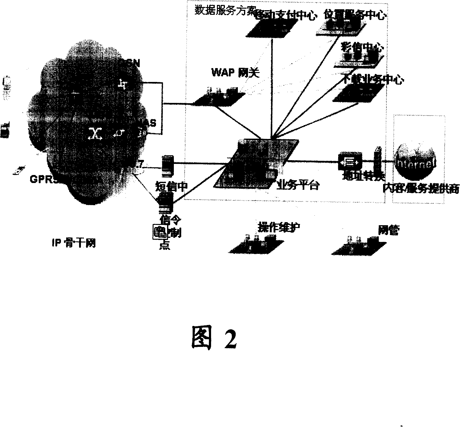 Mobile communication service platform system structure and implementing method thereof