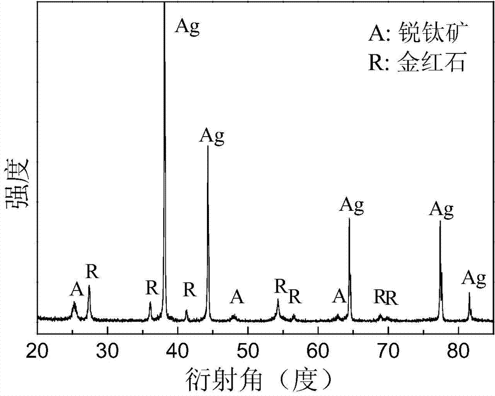 Ag-doped TiO2 material, and preparation method and application thereof