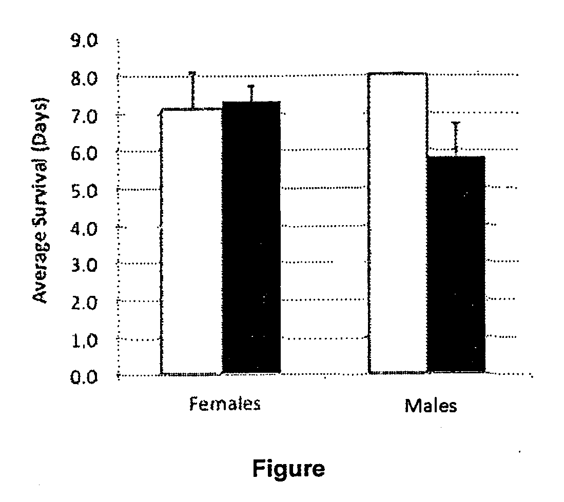 Method for Mosquito Control