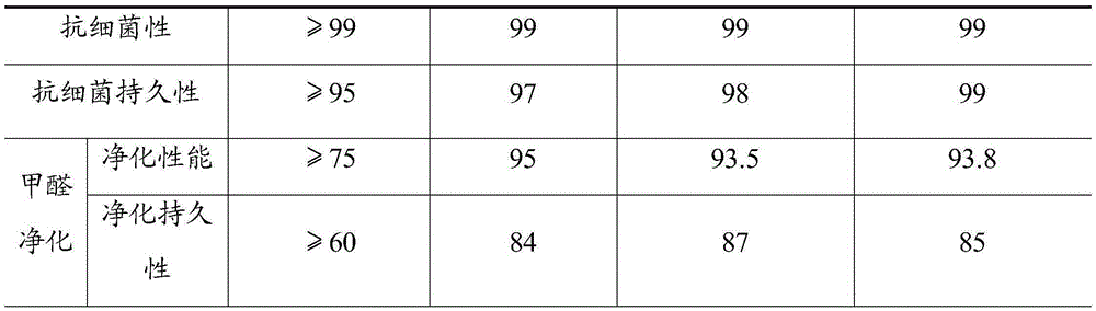 Graphene nano-silver antibacterial coating and preparation method thereof