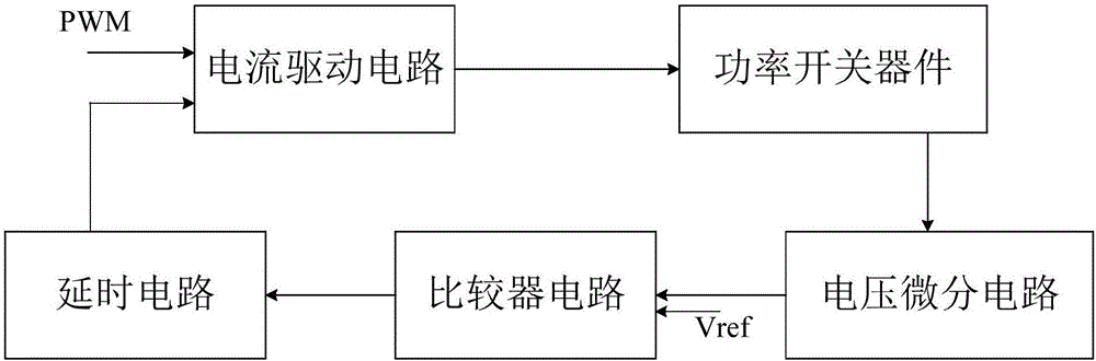 Closed-loop control circuit for power switching device and method