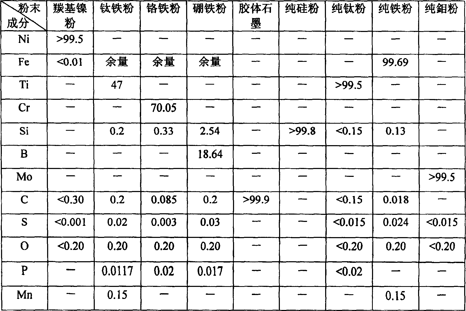 Carbonide / iron-base alloy composite coating and its reaction brass coating technology