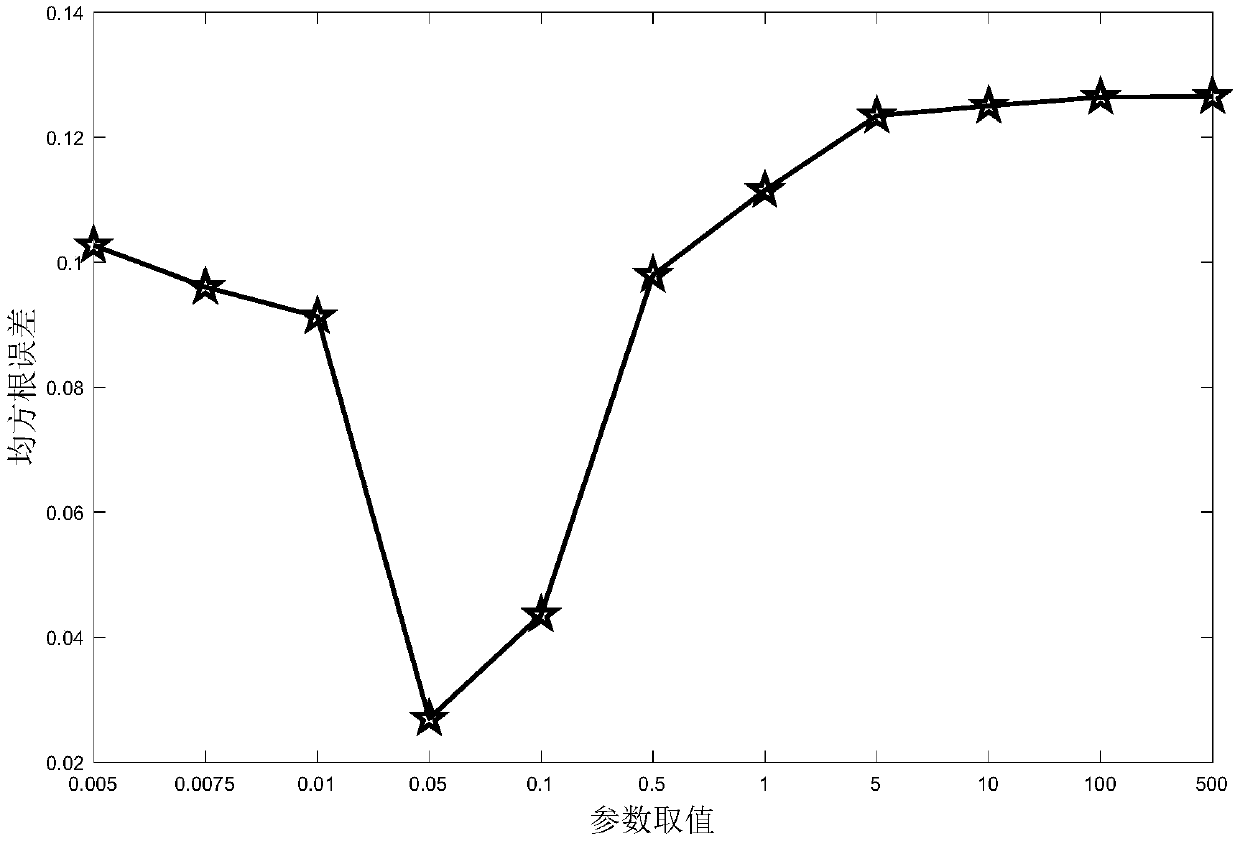 A weighted Gaussian model soft measurement modeling method with time delay estimation