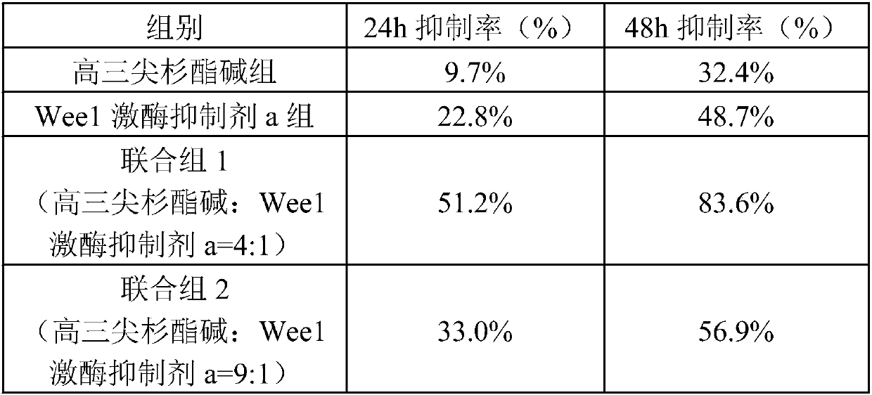 Pharmaceutical composition for treating acute myelogenous leukemia