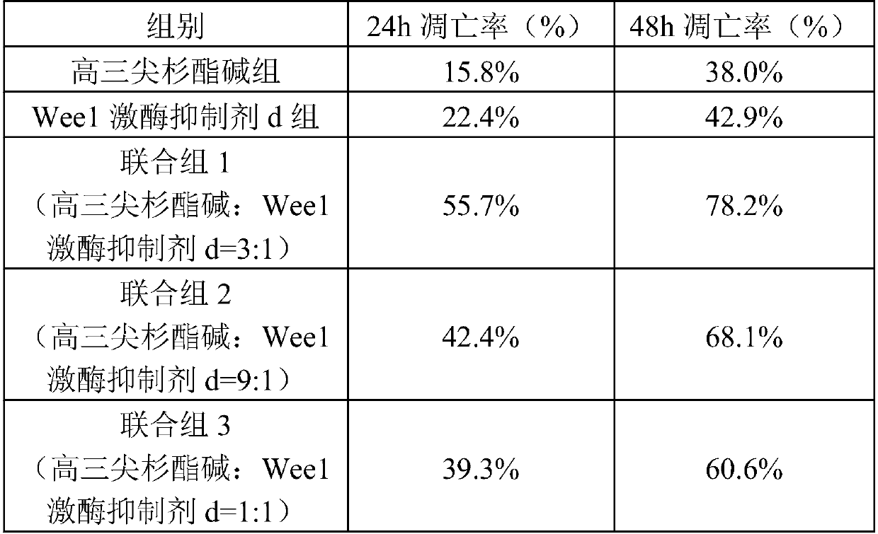 Pharmaceutical composition for treating acute myelogenous leukemia