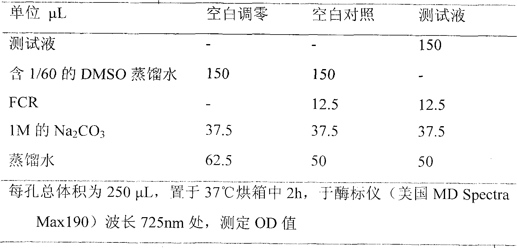 Method for extracting antioxidation active substance from Cichorium endivia L.