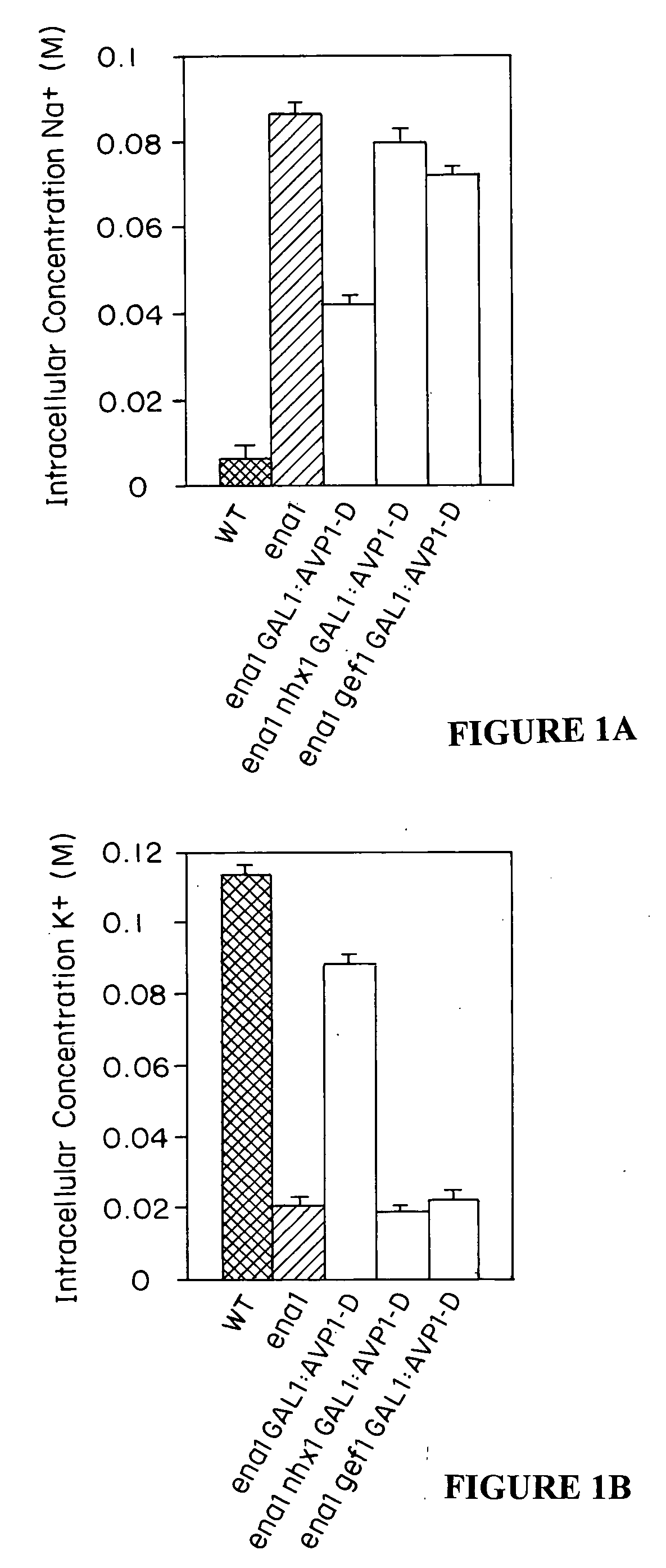 Proton transporters and uses in plants