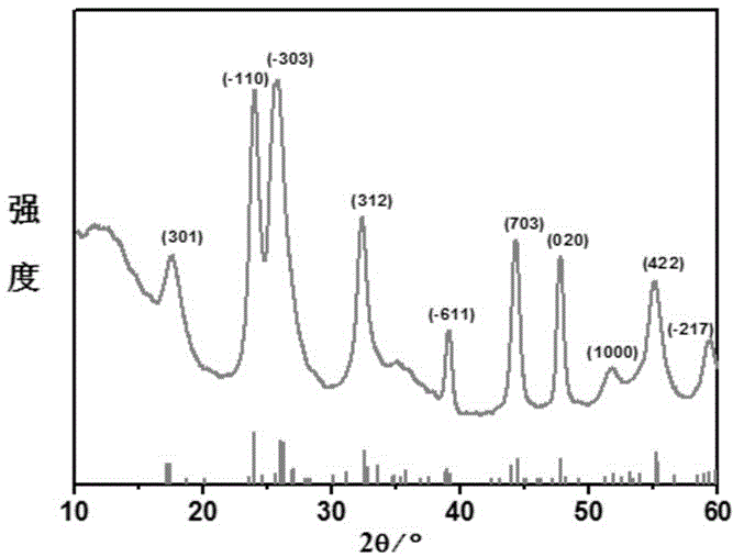 Preparation method of porous titanium/carbon niobate composite microsphere