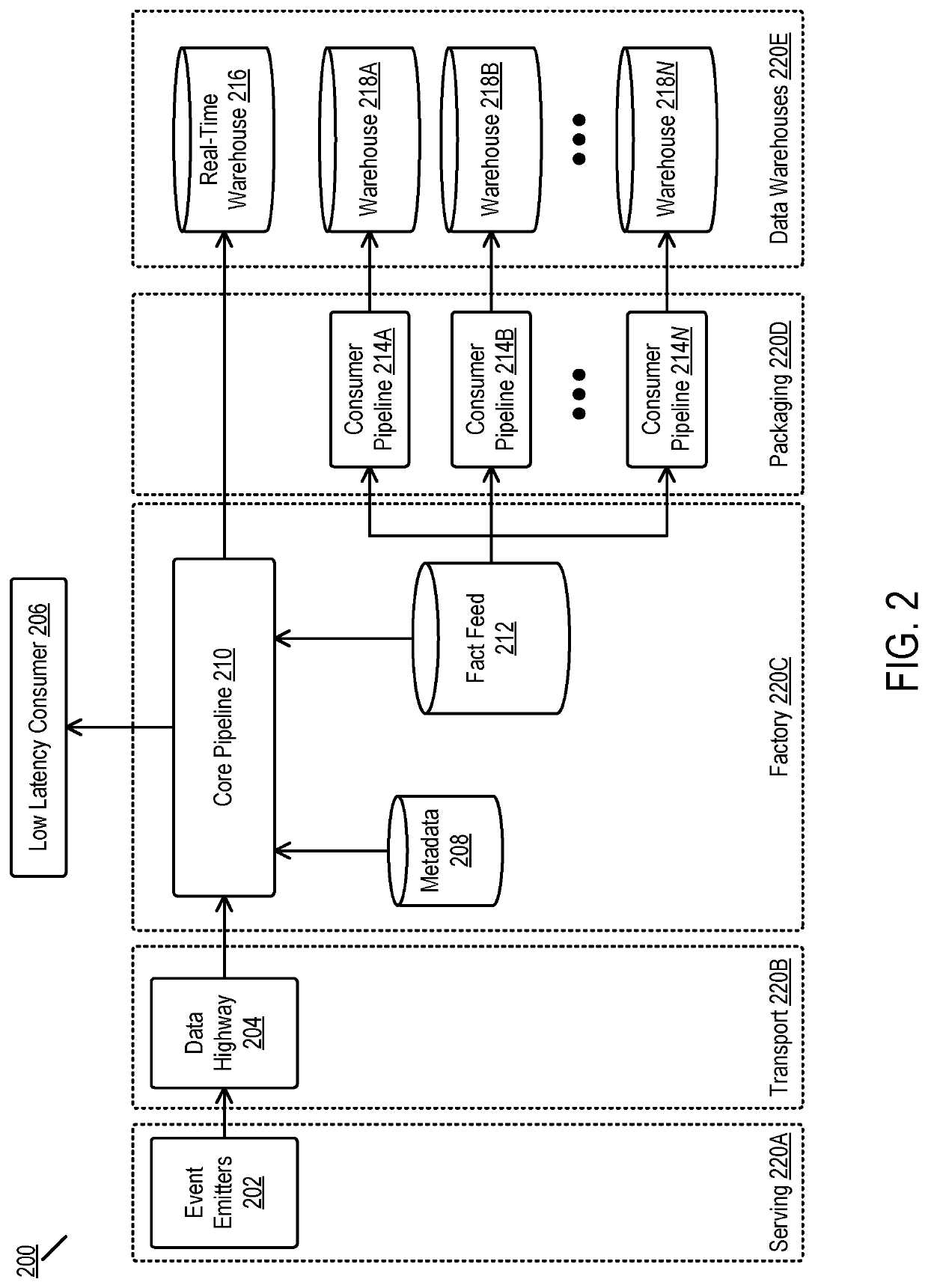 Partitioned backing store implemented in a distributed database