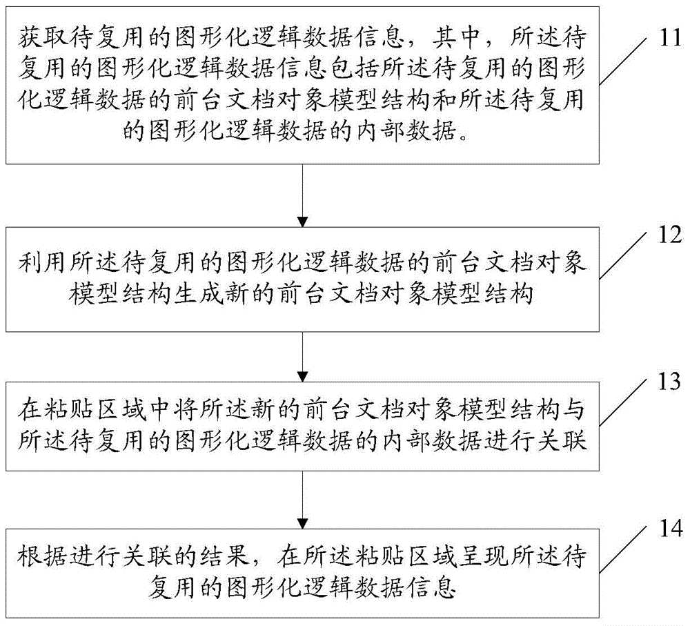 A data multiplexing method and device