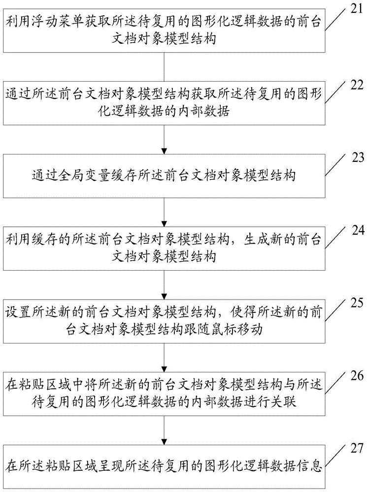 A data multiplexing method and device