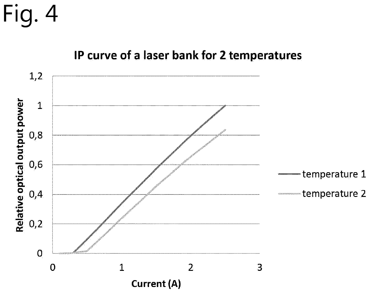 Laser driver