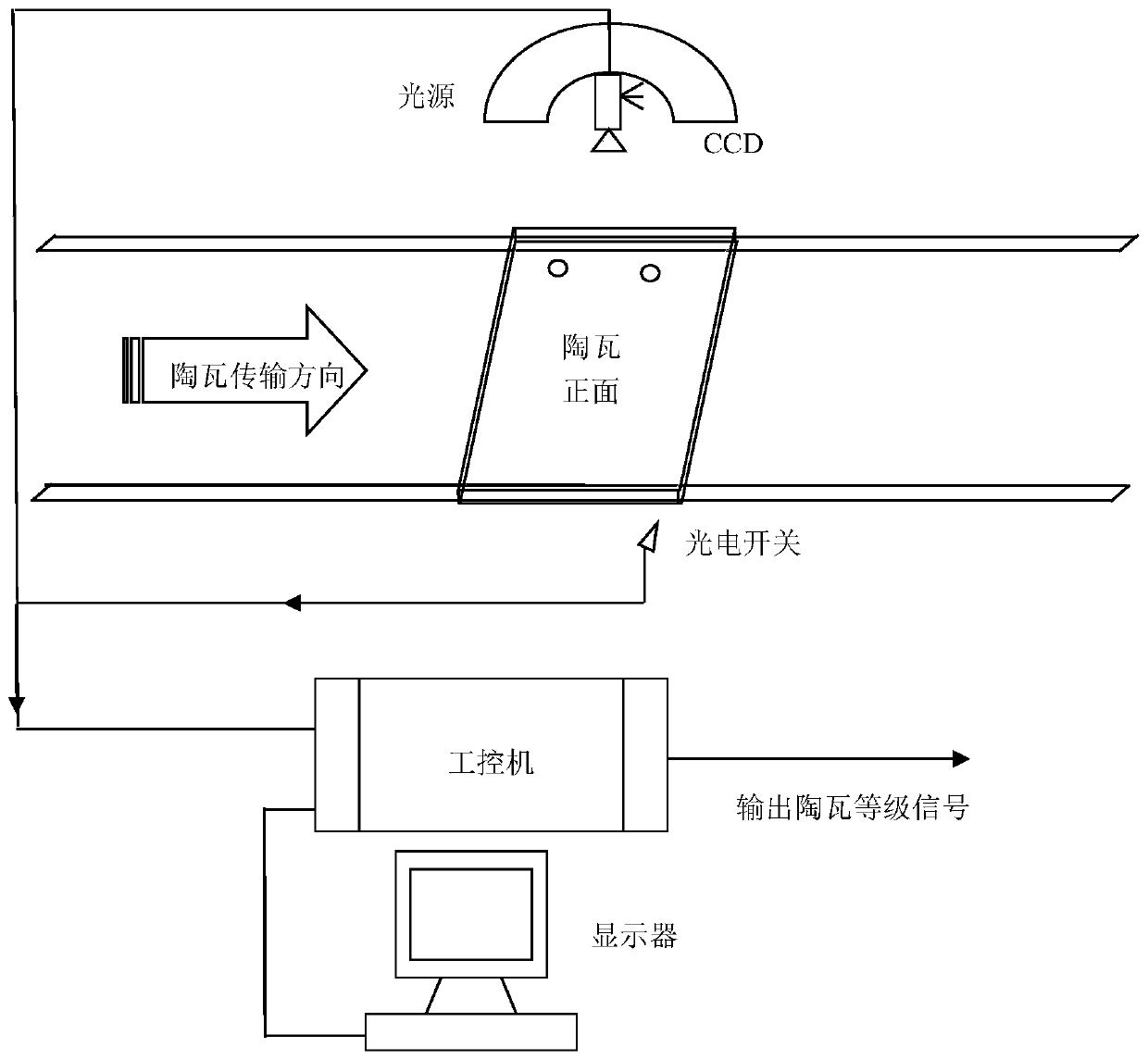 Intelligent online detection and automatic grading method and system for pottery tiles